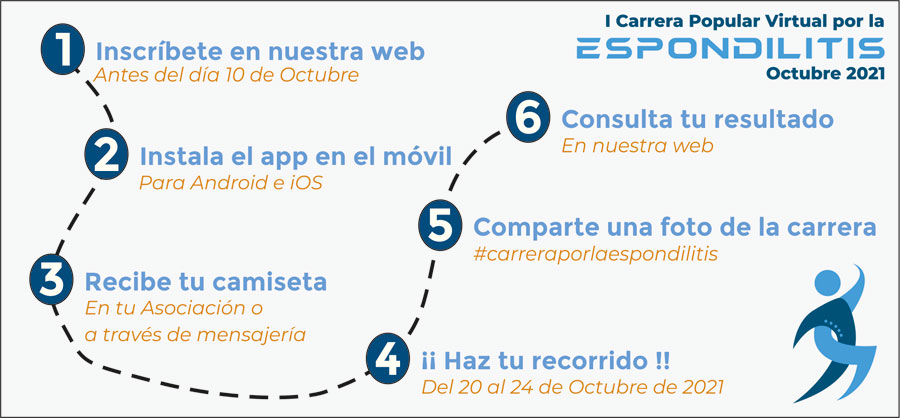 Proceso de participación en la carrera virtual Infografía con los pasos para participar: inscripción, descarga de la app y registro de la actividad.